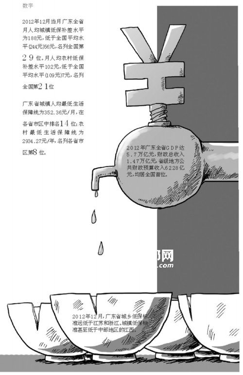 廣東財(cái)稅居全國(guó)之首 城鎮(zhèn)低保標(biāo)準(zhǔn)比江西低