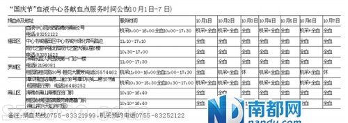  天兔 損毀汕尾血站 <a href=http://www.32tj.com/shenzhen/ target=_blank class=infotextkey>深圳</a>呼吁市民捐血