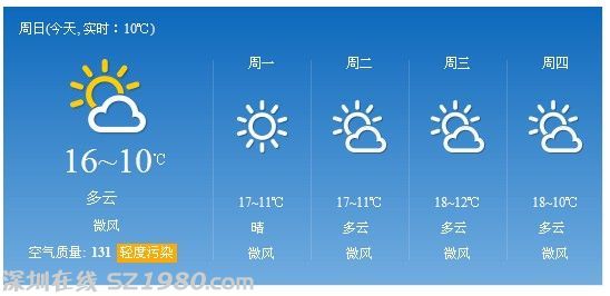 <a href=http://www.32tj.com/shenzhen/ target=_blank class=infotextkey>深圳</a>天氣預(yù)報：今日冬至 氣溫回升