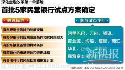 10家民企將參與首批5家民營銀行試點工作