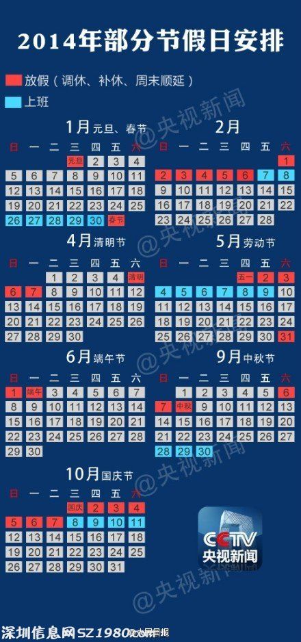 2014年部分節(jié)假日安排公布：春節(jié)放假調(diào)休共7天