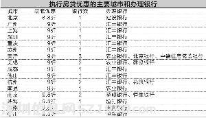 　　數(shù)據(jù)來源：融360 蔡愷/制表 吳比較/制圖
