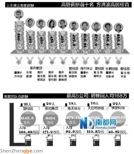 廣東80后女首富去年單股市分紅就拿18億元