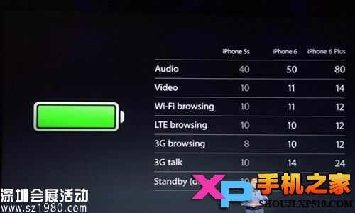 iPhone6和iPhone6plus區(qū)別 Plus是什么意思