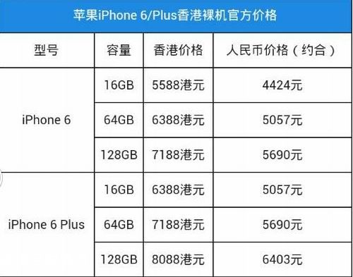 iPhone6和iPhone6plus區(qū)別 Plus是什么意思