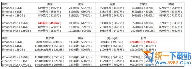 iPhone6怎么買劃算? 三聯(lián)