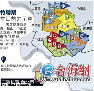 竹聯(lián)幫臺北堂口勢力