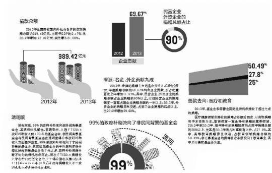 報告顯示高?；饡该鞫瓤皯n 需引起社會重視