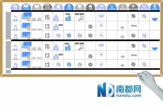 <a href=http://www.sz1980.com/shenzhen/ target=_blank class=infotextkey><a href=http://www.32tj.com/shenzhen/ target=_blank class=infotextkey>深圳</a></a>正編教師與臨聘教師工資待遇相差6000元