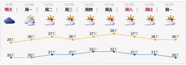 <a href=http://www.sz1980.com/shenzhen/ target=_blank class=infotextkey><a href=http://www.32tj.com/shenzhen/ target=_blank class=infotextkey>深圳</a></a>天氣（11.8）：天冷偶有小雨