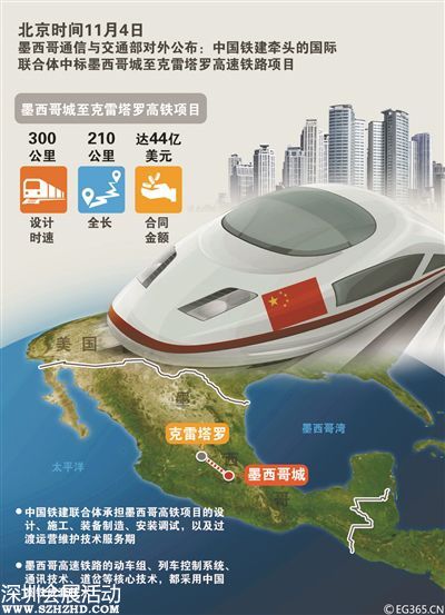 墨西哥突然 爽約 中國高鐵