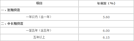 銀行貸款基準利率