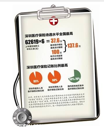 <a href=http://www.sz1980.com/shenzhen/ target=_blank class=infotextkey><a href=http://www.32tj.com/shenzhen/ target=_blank class=infotextkey>深圳</a></a>醫(yī)?？少I商業(yè)健康保險(xiǎn)