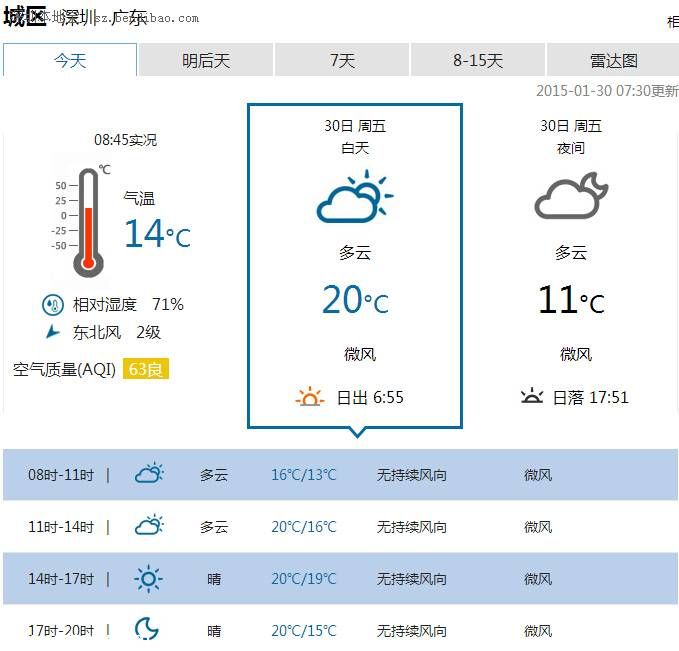 <a href=http://www.sz1980.com/shenzhen/ target=_blank class=infotextkey><a href=http://www.32tj.com/shenzhen/ target=_blank class=infotextkey>深圳</a></a>天氣（1.30）：多云間晴天 氣溫13-20℃