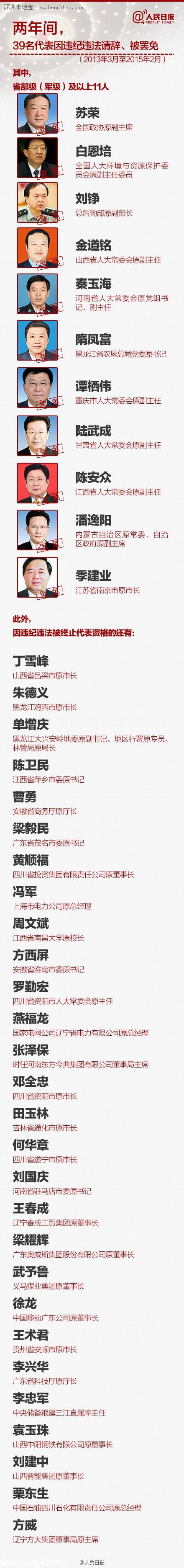 全國人大是干什么的 9圖帶你了解 人大 