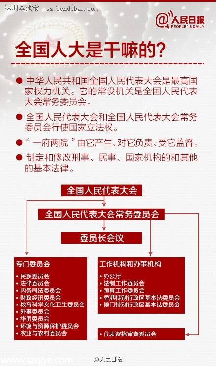 全國人大是干什么的 9圖帶你了解 人大 