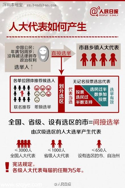全國人大是干什么的 9圖帶你了解 人大 