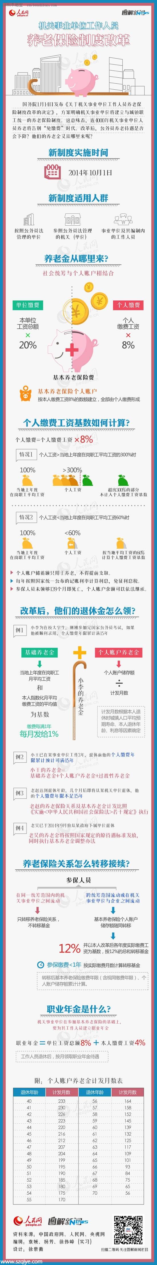 公務(wù)員養(yǎng)老金怎么交？