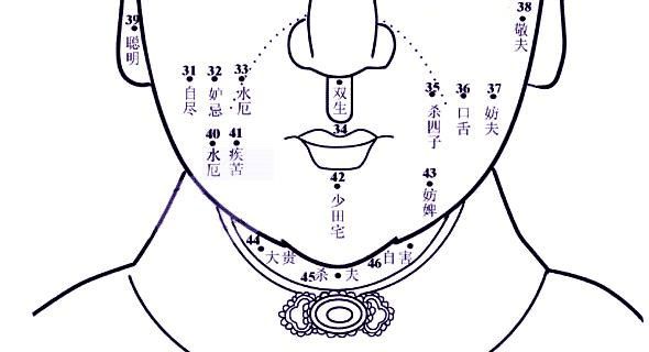 女人臉部痣相命運圖
