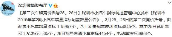 <a href=http://www.sz1980.com/shenzhen/ target=_blank class=infotextkey>深圳</a>第二次車牌競價搖號25、26日舉行