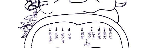 女人額頭痣相命運圖