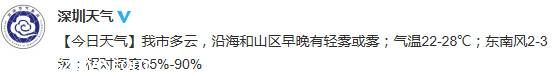 <a href=http://www.sz1980.com/shenzhen/ target=_blank class=infotextkey><a href=http://www.32tj.com/shenzhen/ target=_blank class=infotextkey>深圳</a></a>天氣預(yù)報（3.18）：多云 氣溫22-28℃