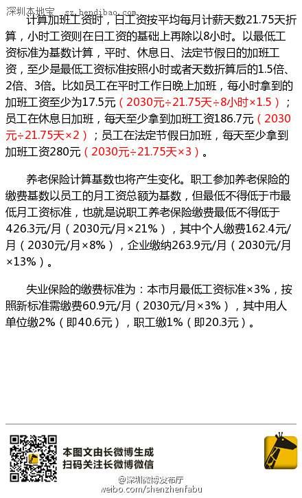 <a href=http://www.sz1980.com/shenzhen/ target=_blank class=infotextkey><a href=http://www.32tj.com/shenzhen/ target=_blank class=infotextkey>深圳</a></a>失業(yè)保險金上調(diào)至1624元/月