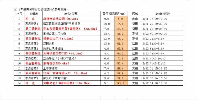 深圳百公里徒步明日開(kāi)走(路線(xiàn)+安全貼士)