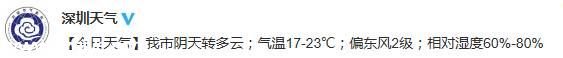 <a href=http://www.sz1980.com/shenzhen/ target=_blank class=infotextkey><a href=http://www.32tj.com/shenzhen/ target=_blank class=infotextkey>深圳</a></a>天氣預(yù)報（3.26）：陰天轉(zhuǎn)多云 氣溫17-23℃