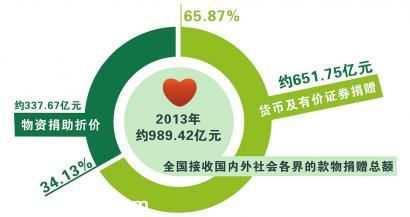 2014年中國慈善排行榜：王健林居首比馬云多4億