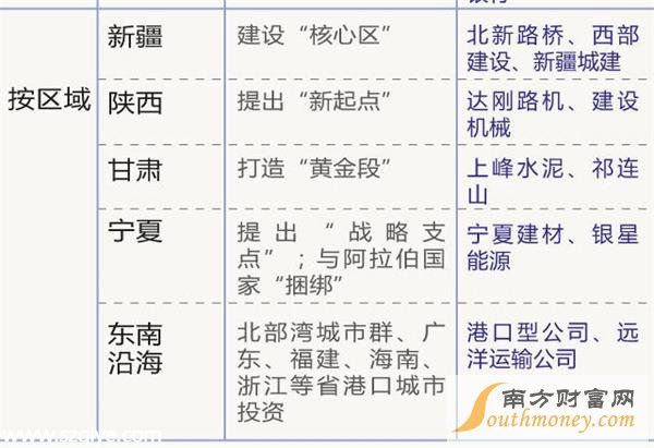 一帶一路