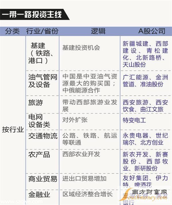 一帶一路