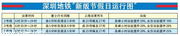 <a href=http://www.sz1980.com/shenzhen/ target=_blank class=infotextkey><a href=http://www.32tj.com/shenzhen/ target=_blank class=infotextkey>深圳</a></a>地鐵五一采用 新版節(jié)假日運行圖 