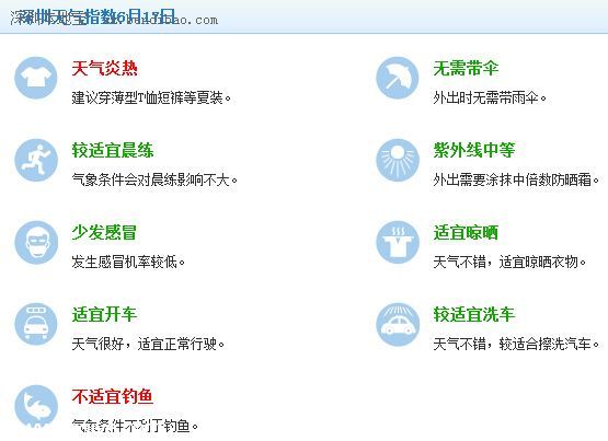 深圳天氣預(yù)報（6.17）：多云間晴天 28-33℃