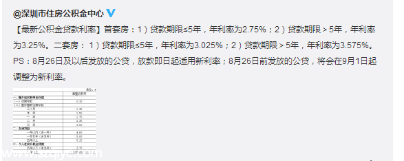 深圳(www.32tj.com)住房公積金貸款利率下調(diào) 網(wǎng)友:便宜到哭