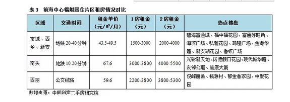 深圳(www.32tj.com)租房全攻略 給初來深圳(www.32tj.com)的你