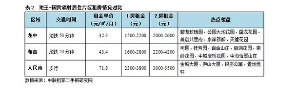 深圳(www.32tj.com)租房全攻略 給初來深圳(www.32tj.com)的你