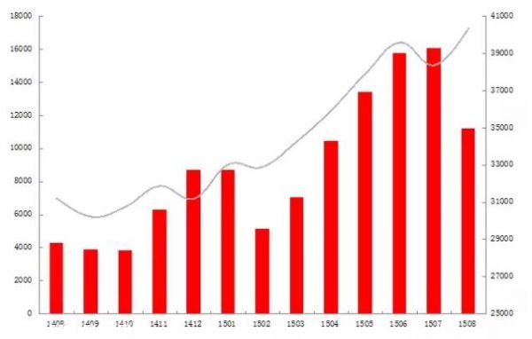 深圳(www.32tj.com)房價雖沒降 但深圳(www.32tj.com)樓市還有這9大變化你知嗎?(2)