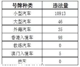 深圳(www.32tj.com)上半年十大交通違法地點(diǎn) 開(kāi)車請(qǐng)Hod緊錢包
