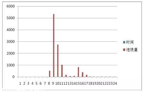 <a href=http://www.32tj.com/shenzhen/ target=_blank class=infotextkey>深圳</a>(www.32tj.com)上半年十大交通違法地點 開車請Hod緊錢包