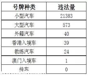 深圳(www.32tj.com)上半年十大交通違法地點(diǎn) 開車請(qǐng)Hod緊錢包