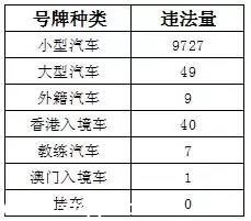 深圳(www.32tj.com)上半年十大交通違法地點 開車請Hod緊錢包