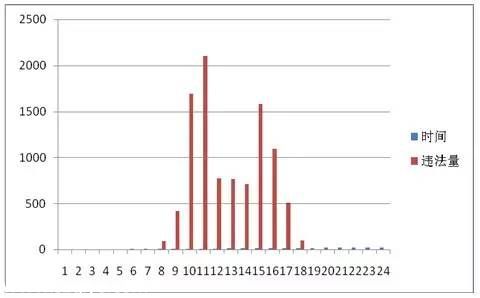 <a href=http://www.32tj.com/shenzhen/ target=_blank class=infotextkey>深圳</a>(www.32tj.com)上半年十大交通違法地點 開車請Hod緊錢包