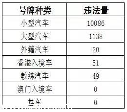 深圳(www.32tj.com)上半年十大交通違法地點 開車請Hod緊錢包