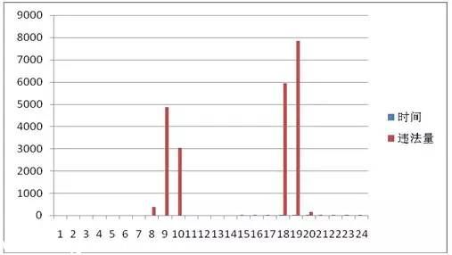 <a href=http://www.32tj.com/shenzhen/ target=_blank class=infotextkey>深圳</a>(www.32tj.com)上半年十大交通違法地點(diǎn) 開車請(qǐng)Hod緊錢包