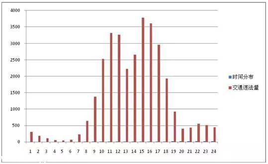 <a href=http://www.32tj.com/shenzhen/ target=_blank class=infotextkey>深圳</a>(www.32tj.com)上半年十大交通違法地點(diǎn) 開車請(qǐng)Hod緊錢包