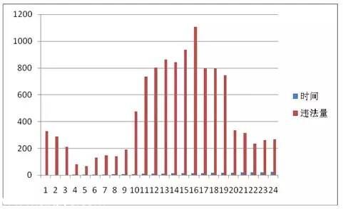 <a href=http://www.32tj.com/shenzhen/ target=_blank class=infotextkey>深圳</a>(www.32tj.com)上半年十大交通違法地點(diǎn) 開(kāi)車請(qǐng)Hod緊錢包