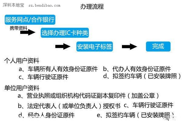 廣東21城市可用微信充值粵通卡(附粵通卡充值流程)