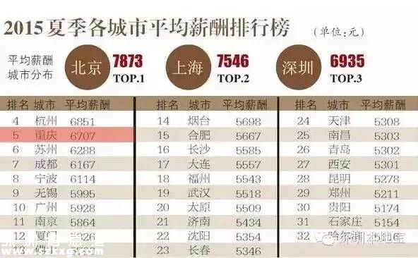 城市創(chuàng)新創(chuàng)業(yè)環(huán)境榜單發(fā)布 深圳(www.32tj.com)居首