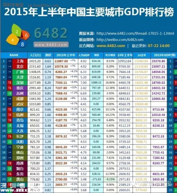 城市創(chuàng)新創(chuàng)業(yè)環(huán)境榜單發(fā)布 <a href=http://www.32tj.com/shenzhen/ target=_blank class=infotextkey>深圳</a>(www.32tj.com)居首